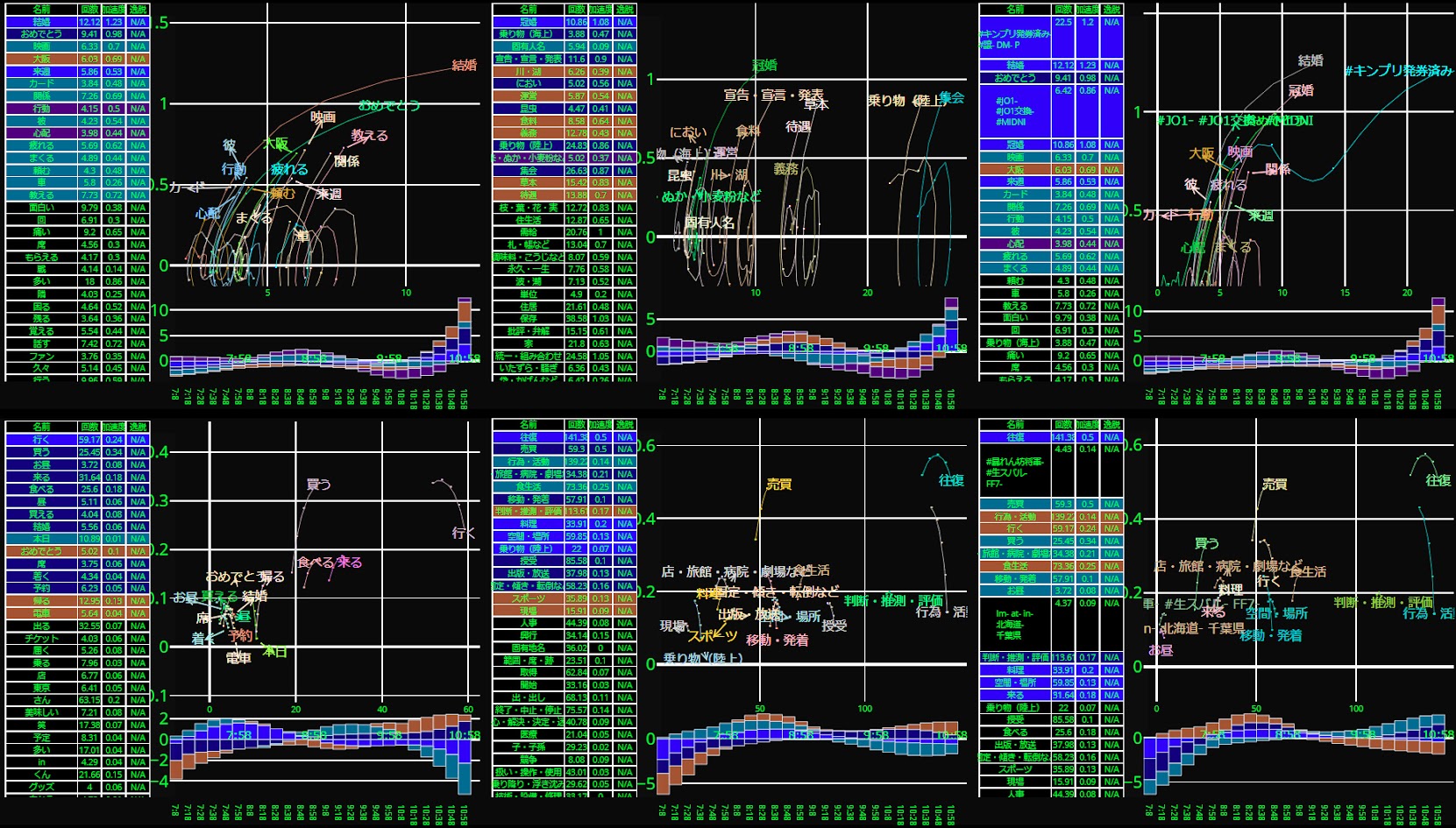 ツイッタートレンド検出プログラミング・可視化